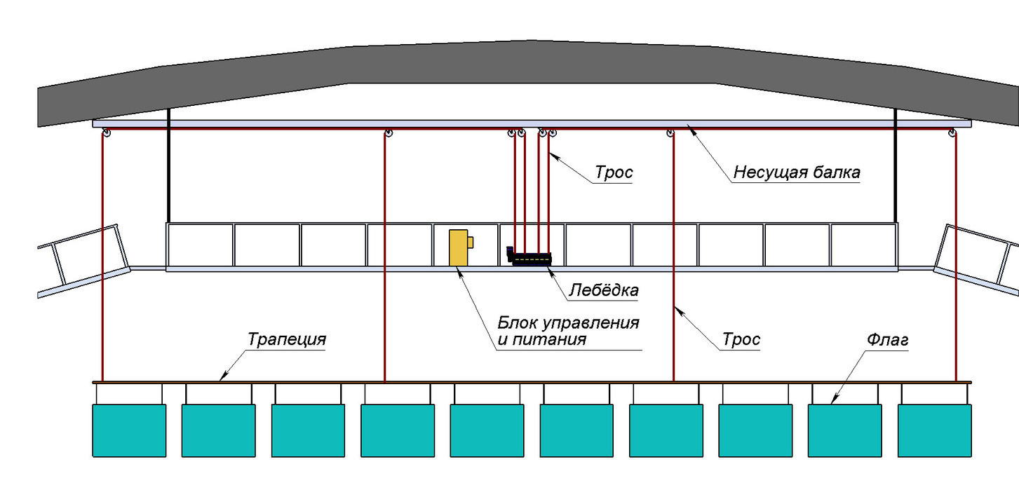 Типовая схема установки многотросовой системы подъема флагов на ледовой арене­