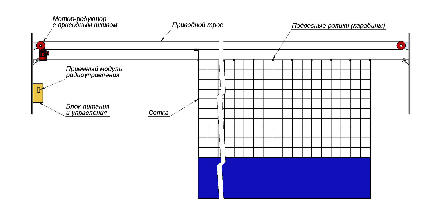 Схема горизонтальной системы разделения зала ­